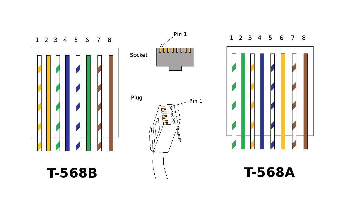 Info | Homewired cat 5 wiring diagram 568a b 